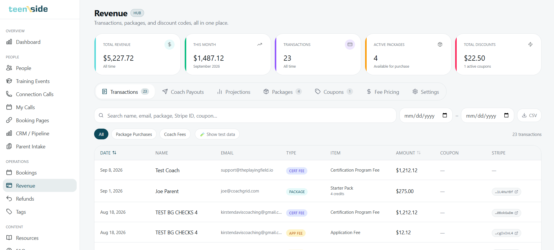 Revenue hub — $5,227 total, $1,487 this month, 23 transactions, packages, coupons, fee pricing