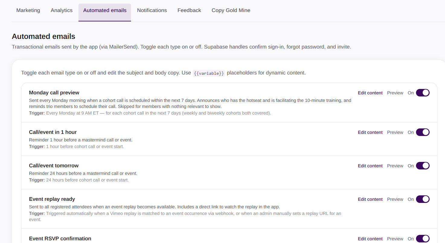 Automated emails — Monday call preview (who has hotseat, who's facilitating 10-min training), Call/event in 1 hour, Call/event tomorrow, Event replay ready (Vimeo webhook), Event RSVP confirmation — all toggled on