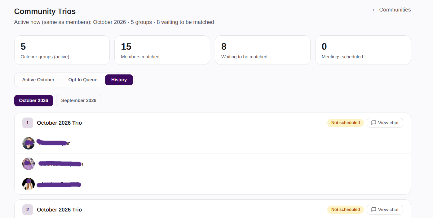 Community Trios — 5 October groups active, 15 members matched, 8 waiting. October 2026 Trio 1 Not Scheduled with View Chat. History tab showing September and October groups.